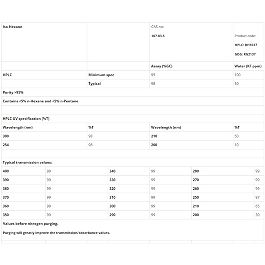 iso-Hexane HPLC, 2,5 liter